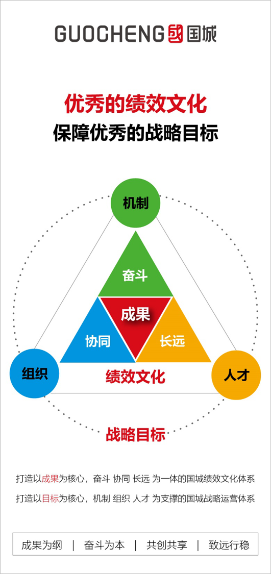 利记