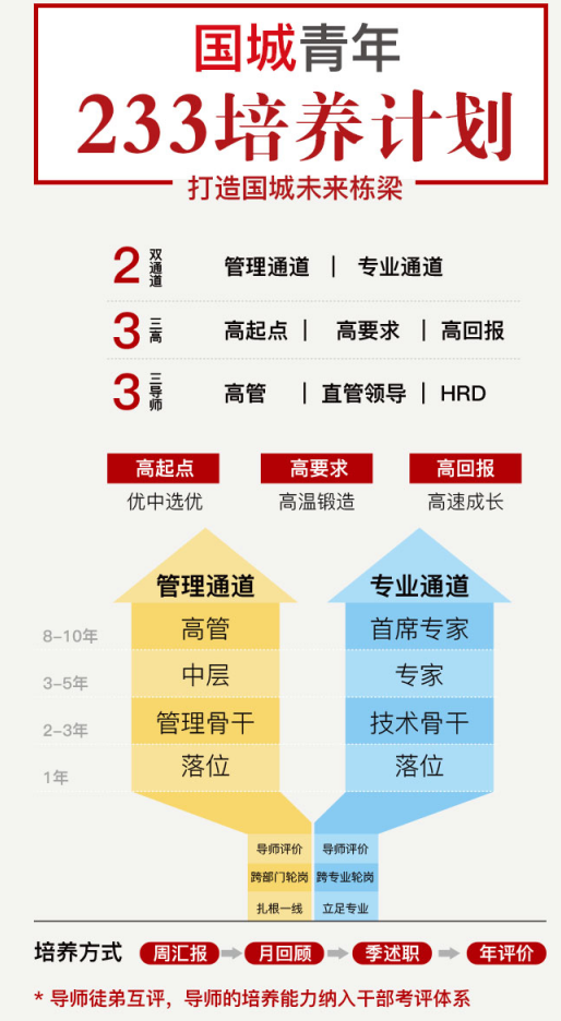 利记