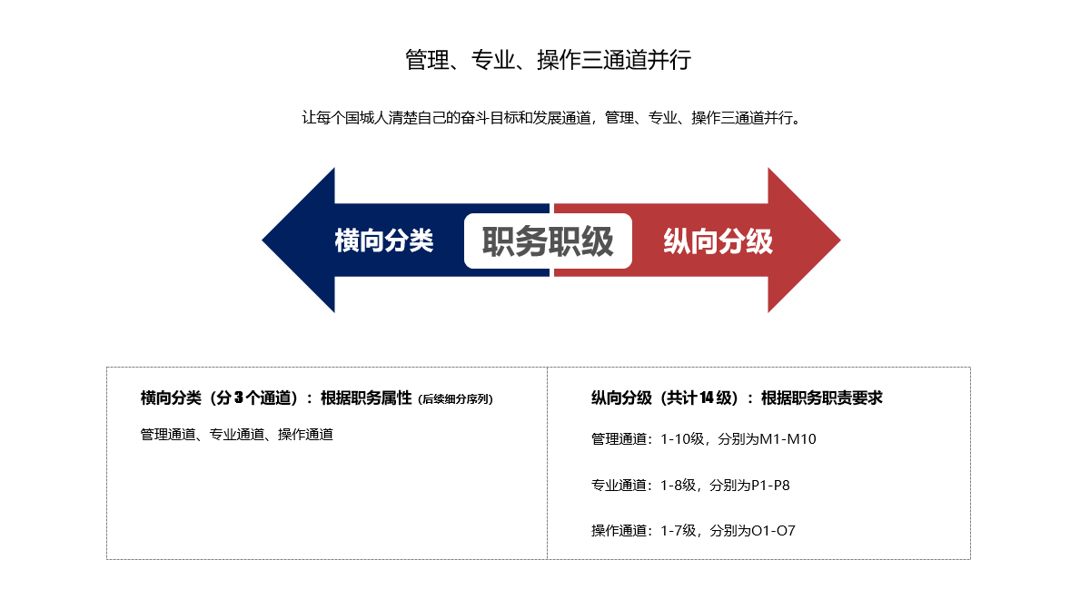 人才生长_利记（官网）